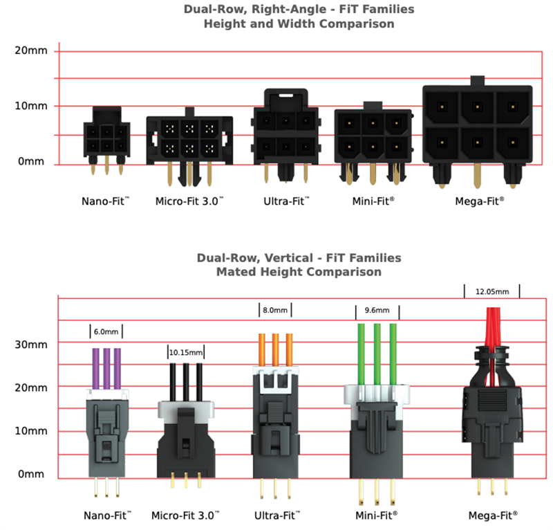 Molex Fit Familyコネクタ